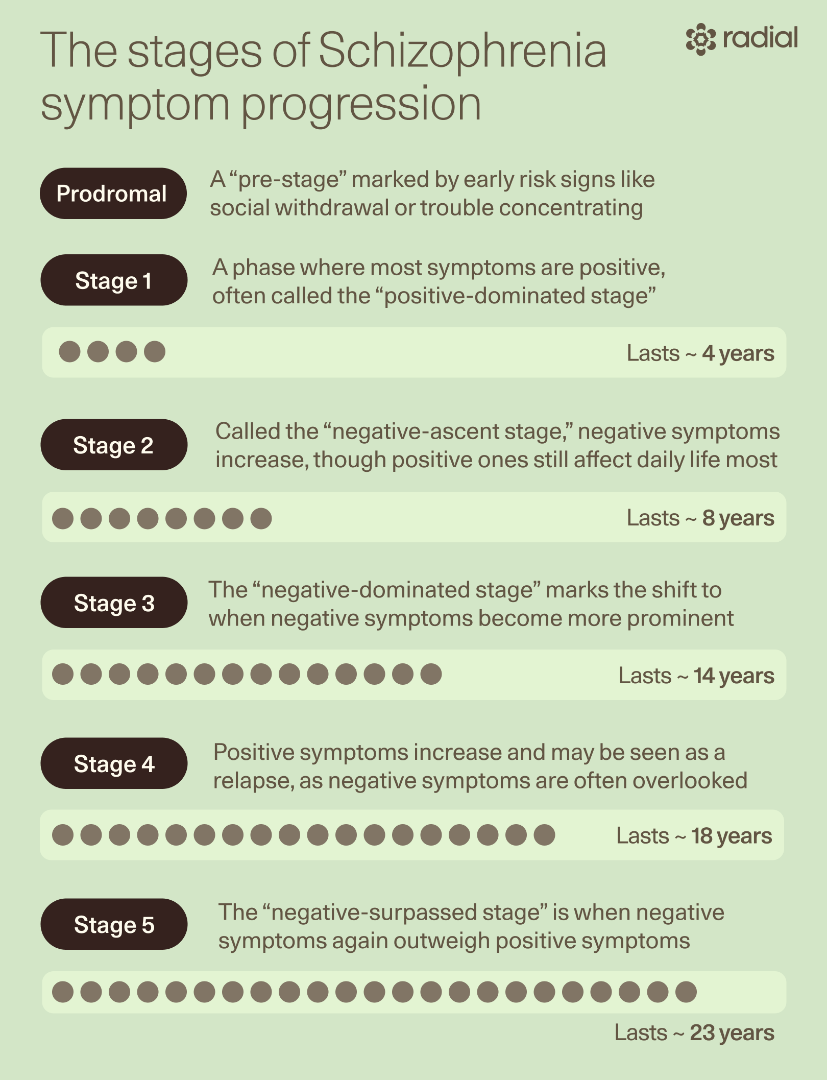What Are the Symptoms of Schizophrenia? How to Recognize Them and